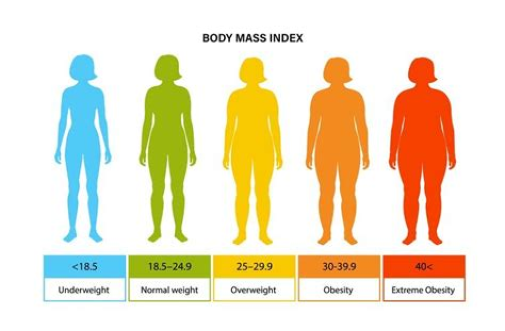 Associations between body-mass index and COVID-19 severity in 6·9 million people in England: a prospective, community-based, cohort study