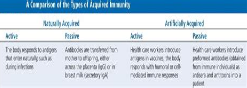 Covid-19 natural immunity compared to vaccine-induced immunity: The definitive summary