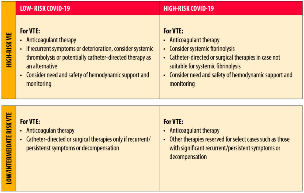 Recent Randomized Trials of Antithrombotic Therapy for Patients With COVID-19