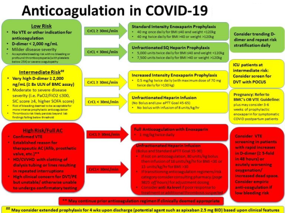 Anticoagulation in COVID-19: current concepts and controversies