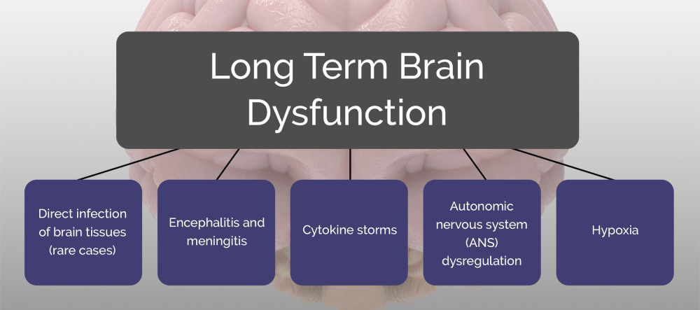 Here’s what we know so far about the long-term symptoms ofCOVID-19